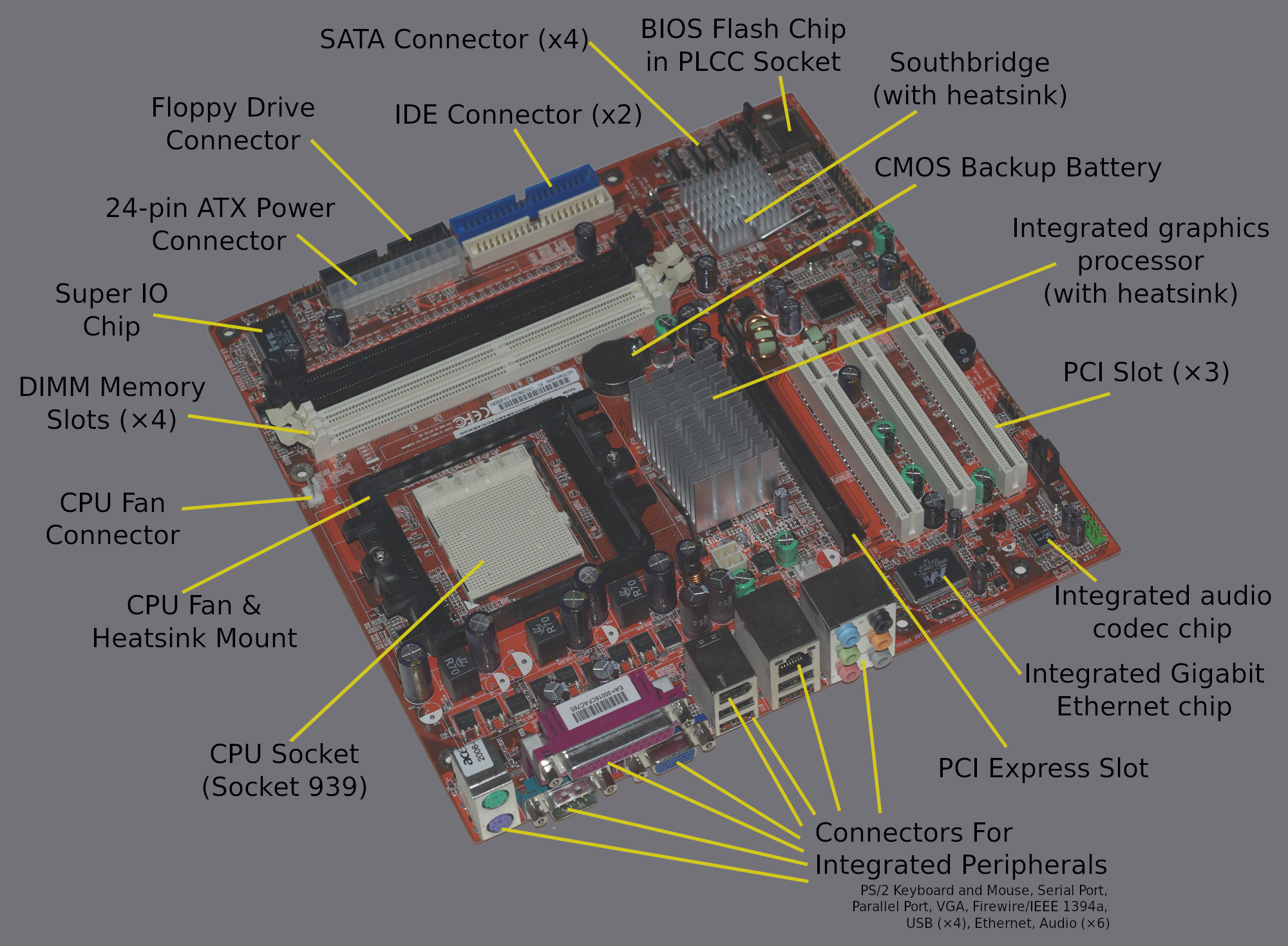 A Motherboard