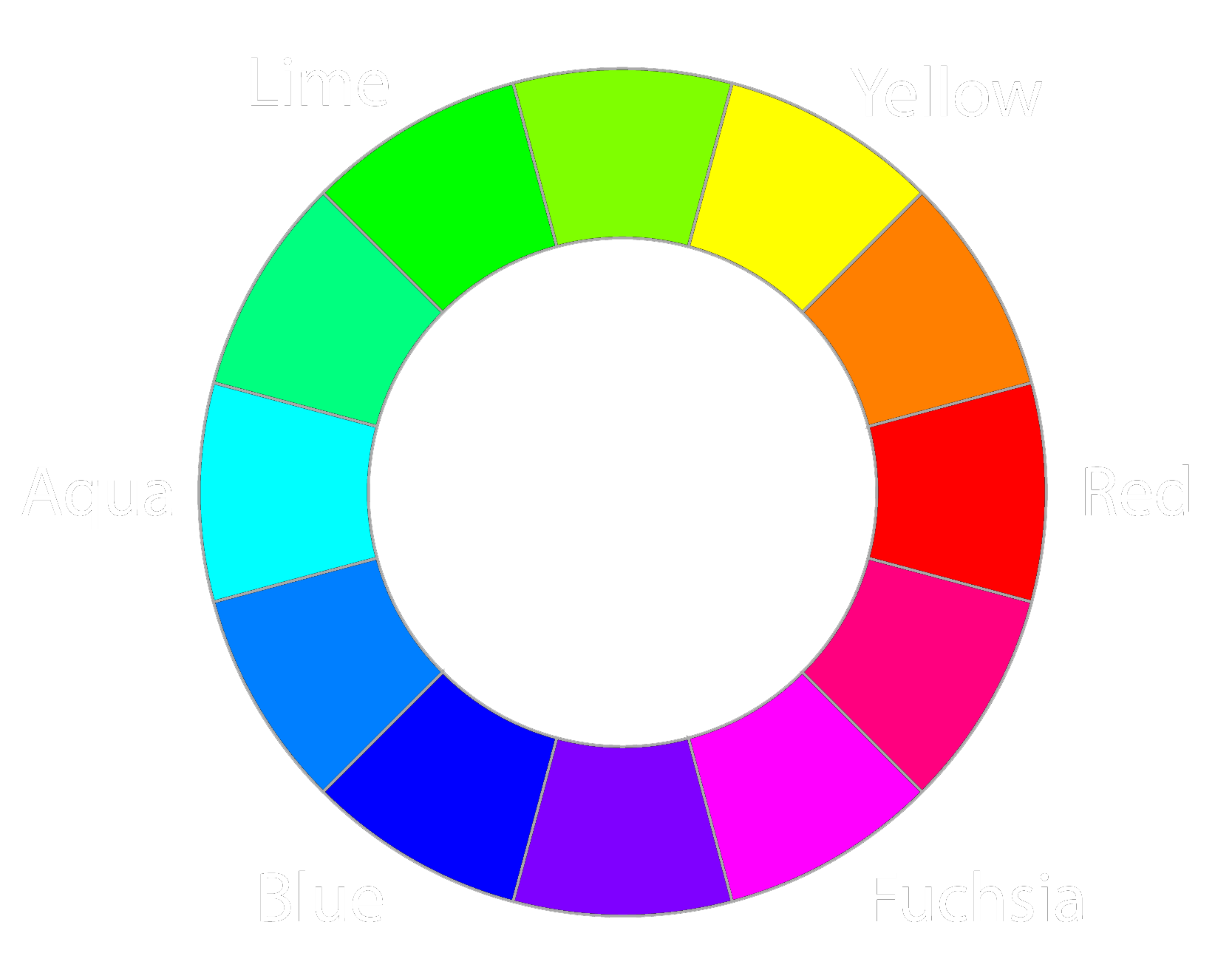 HSV Color Circle