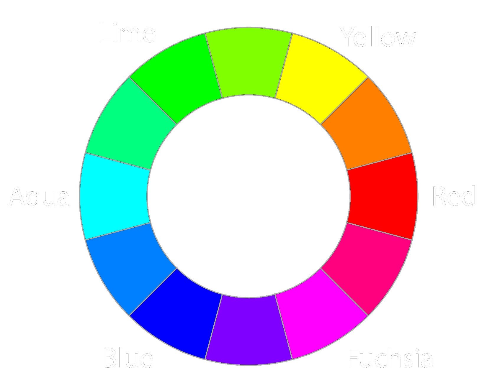 hsv-color-wheel-opencv-detecting-colors-hsv-color-space-opencv