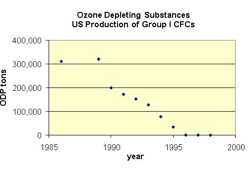 Source: seattlecenteral.edu