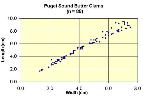 Source: seattlecenteral.edu